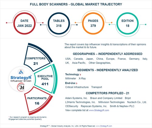 Global Industry Analysts Predicts the World Full Body Scanners Market to Reach $396 Million by 2026