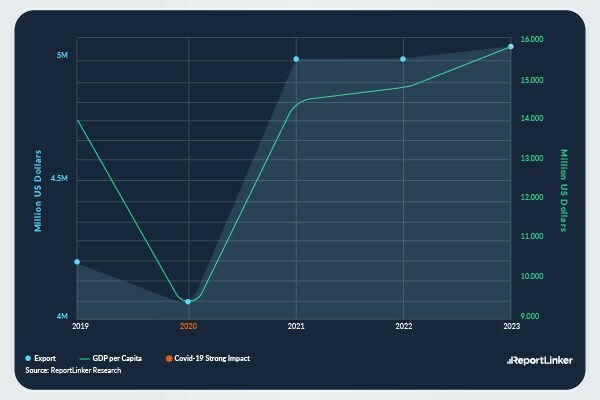 Global Computed Tomography (CT) Scanners Market to Reach $10.3 Billion by 2030