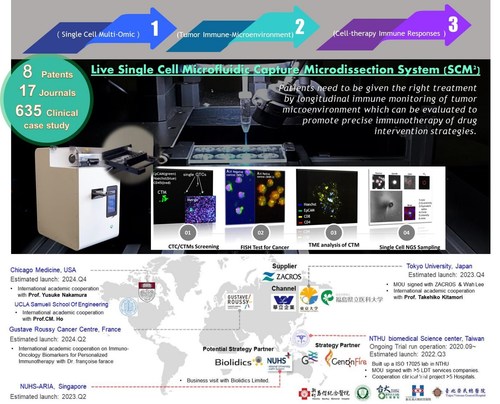 TAIWAN Cell Envision Enhances Cancer Survival Rates by Accurate Predictions