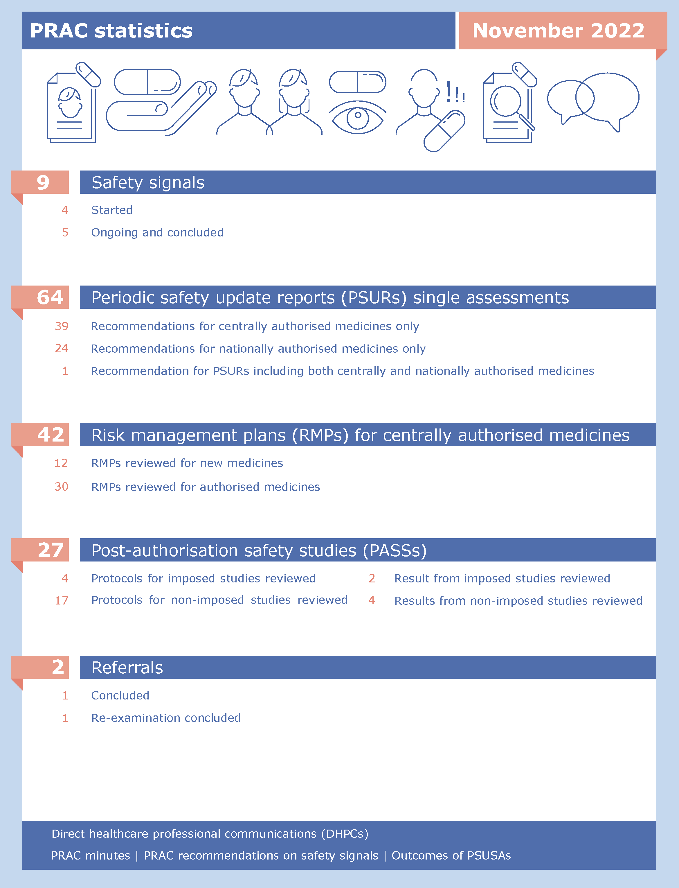 Meeting highlights from the Pharmacovigilance Risk Assessment Committee (PRAC) 24 - 27 October 2022