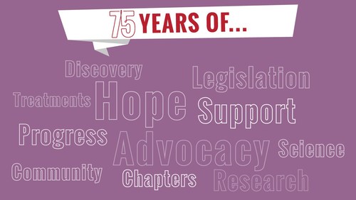 National Hemophilia Foundation Celebrates 75 Years in 2023