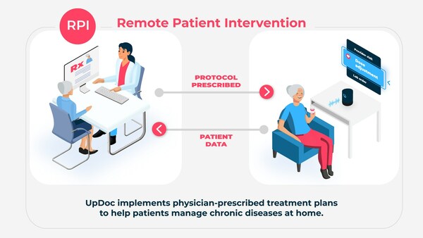 UpDoc Debuts the World's First AI Assistant That Manages Medication Prescriptions and Chronic Conditions