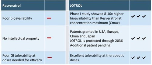 Jupiter Neurosciences, Inc. Announces Journal of Alzheimer's Disease Publication Highlighting use of JOTROL™