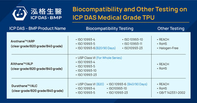 ICP DAS-BMP Secures Pivotal TPU Deals with Medical Materials Leaders in U.S. and Japan, Boosts Product Reliability