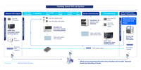 Tianlong Showcases Innovative Smart PCR Lab Solution at Medica 2022