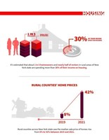 Older Rural NYers Struggle to Age in Place: Housing, Transportation Shortages Present Challenges